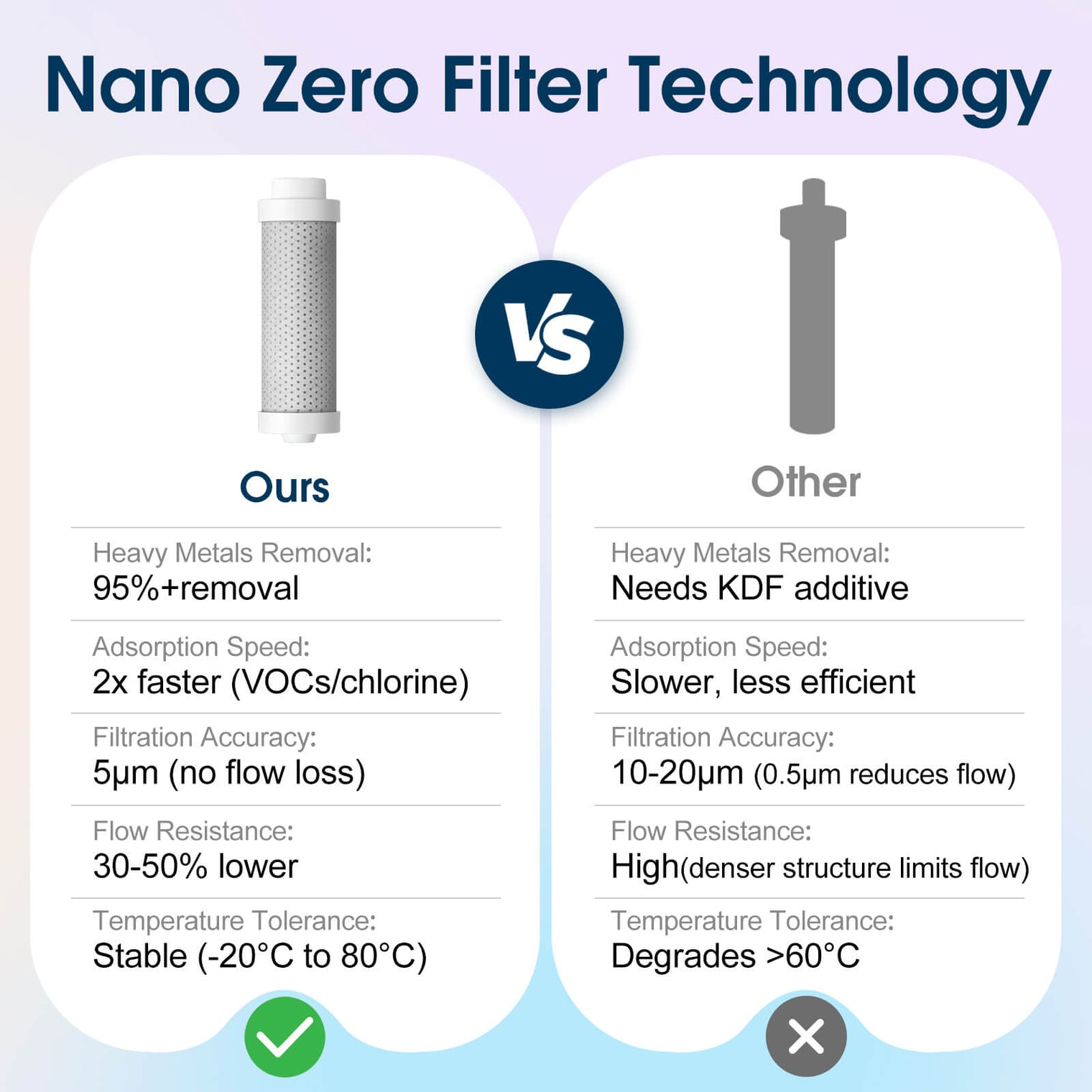 VSITOO Filtered Water Bottle-S2 VSITOO